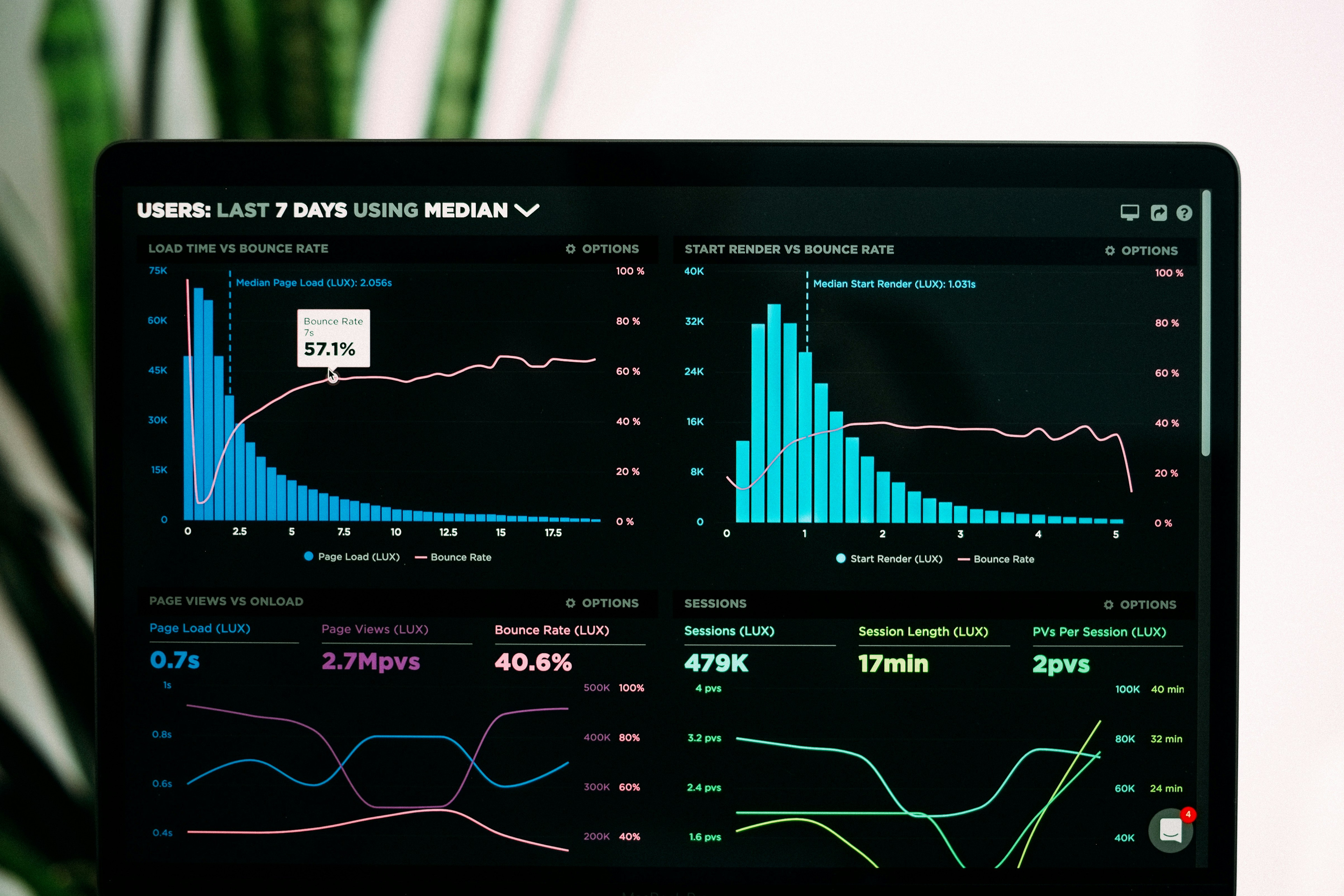 Secure Data Science workspace